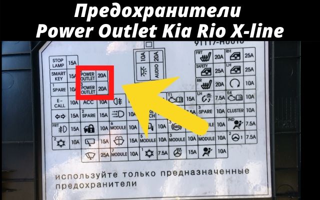 Предохранители Power Outlet Kia Rio X-line
