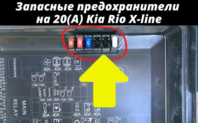 Запасные предохранители на 20(А) Kia Rio X-line