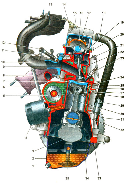 Описание двигателя ВАЗ-2114