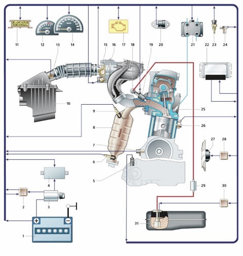 Схема системы управления двигателем Лада Калина