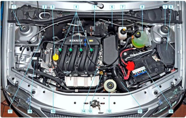 Расположение узлов и агрегатов в подкапотном пространстве автомобиля с двигателем 1,6 (16V)